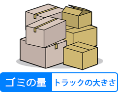 ゴミの量:トラックの大きさ