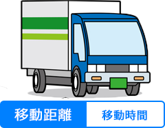 移動距離:移動時間