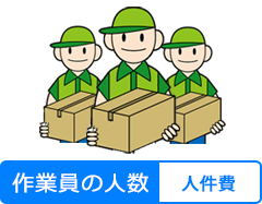 作業員の人数:人件費